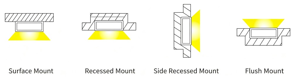15 wide flat non waterproof SOB-1506