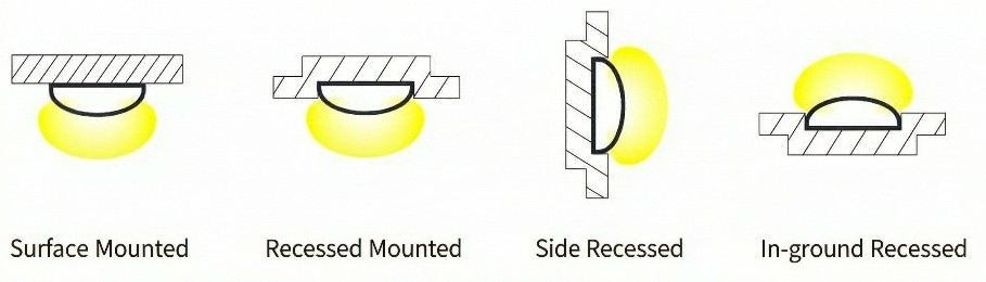 Curved waterproof SOB -1007A