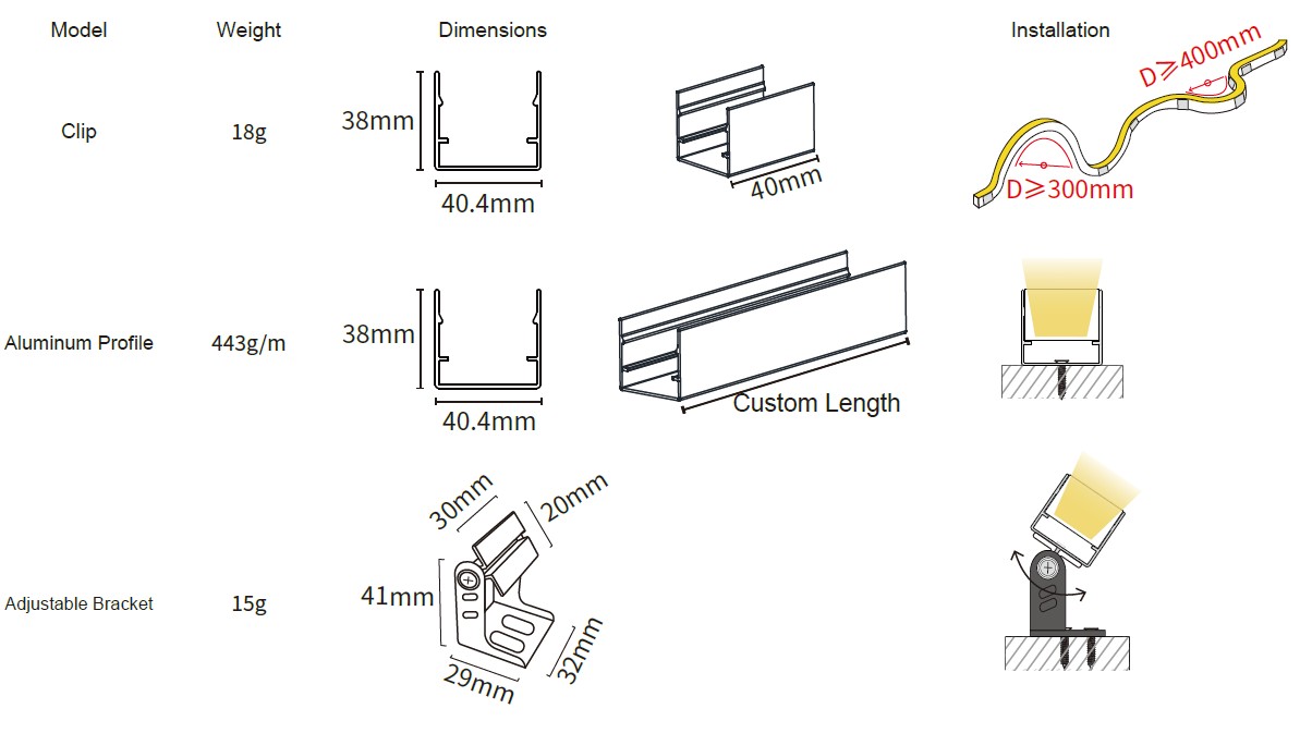 3625 Wall Washer 3625 Wall Washer