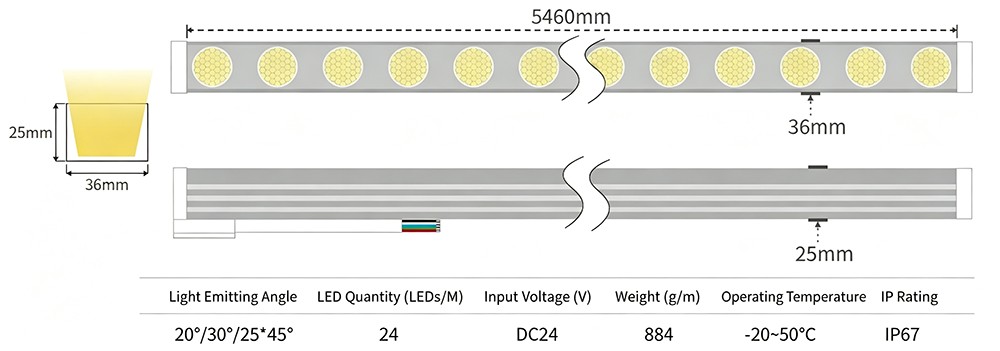 3625 Wall Washer 3625 Wall Washer