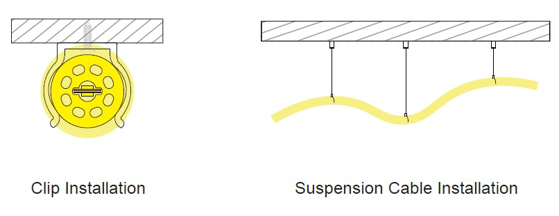 D18 360° D18 360°