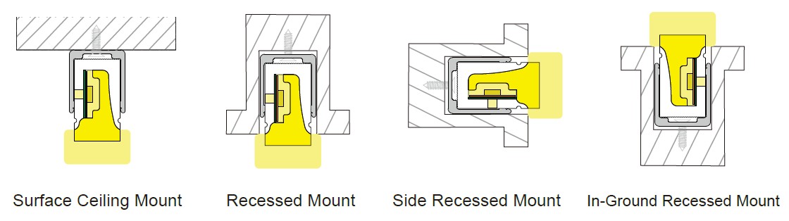 1018 Side-emitting (3-sided) 1018 Side-emitting (3-sided)