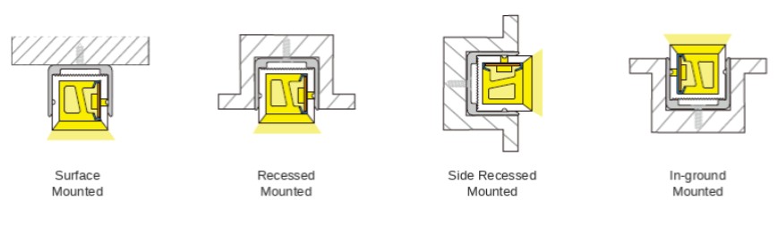 1616 sliding groove side illumination