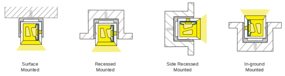 1212 sliding groove side illumination