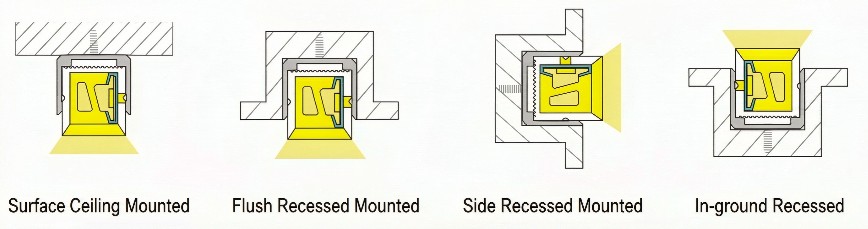 12 × 12 mm neon flex installation method