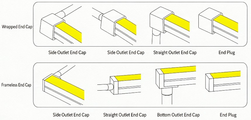 12 × 12 mm neon flex cable exit options