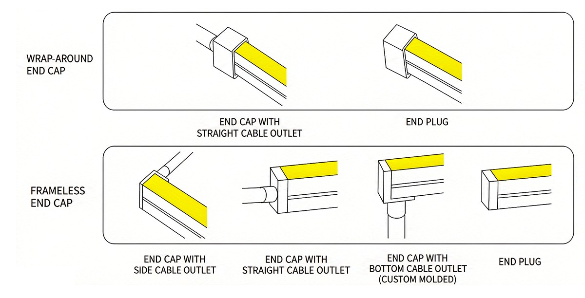 10×23 mm neon flex cable exit options