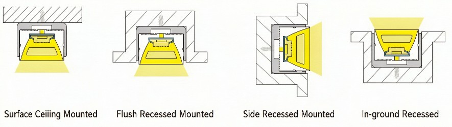 20 × 14 mm neon flex installation method