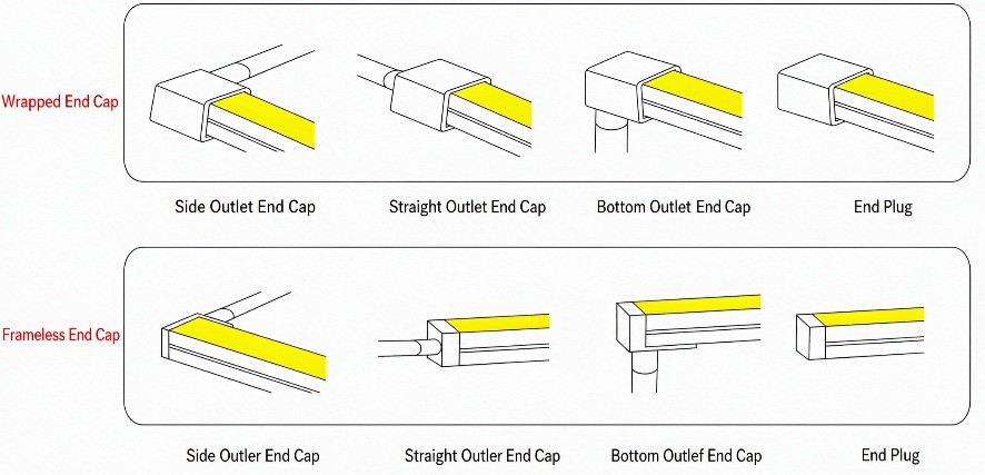 20 × 14 mm neon flex cable exit options