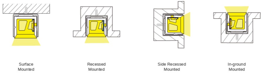 20 × 20 mm neon flex installation method
