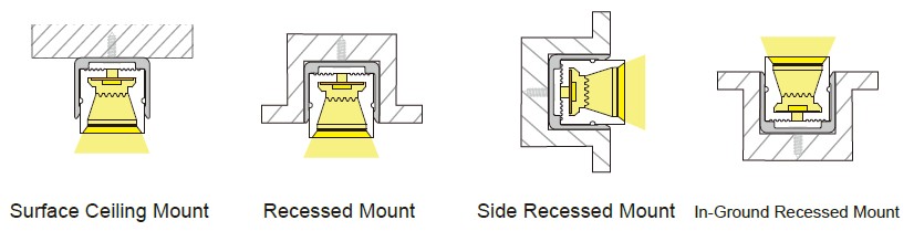 1212 anti glare positive light emission 1212 anti glare positive light emission