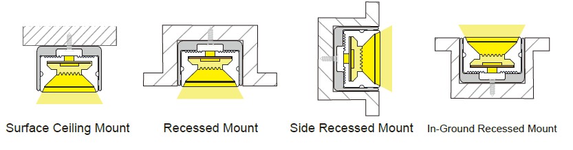1610 Anti-Glare Top-Emitting